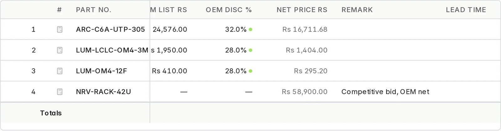 Quote lines showing the OEM list price, the rate-card discount with its marker, the net price, and a competitive-bid line with a typed net cost.
